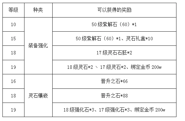 仙侠,玄幻,3DMMO,新服,预约,活动,经验