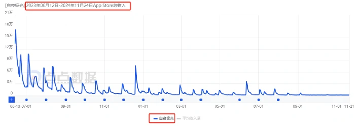 游戏,白夜极光
