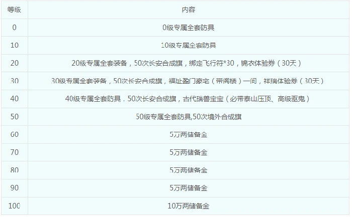 梦幻西游,梦幻西游