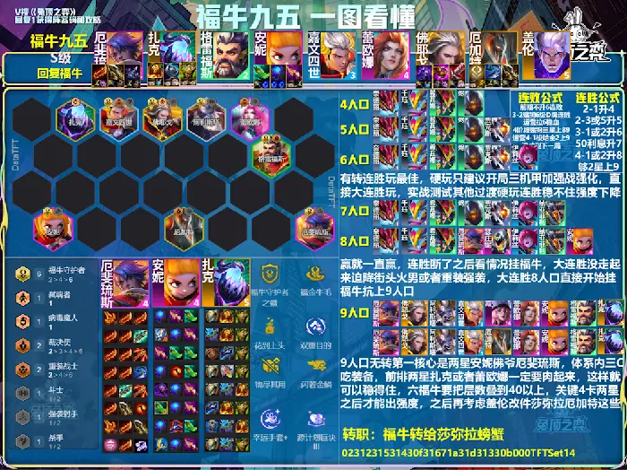 云顶之弈,云顶之弈,最强阵容,公式