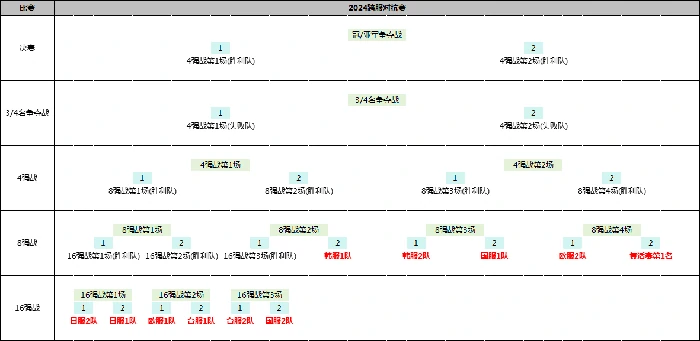 新挑战,MMORPG,跨服对抗赛,PVP赛事