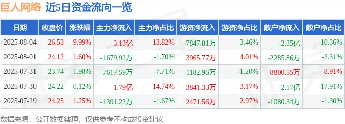 巨人网络,超自然行动组,致命公司like,搜打撤,PVE,第五人格,王者征途,球球大作战,股票涨停,游戏玩法