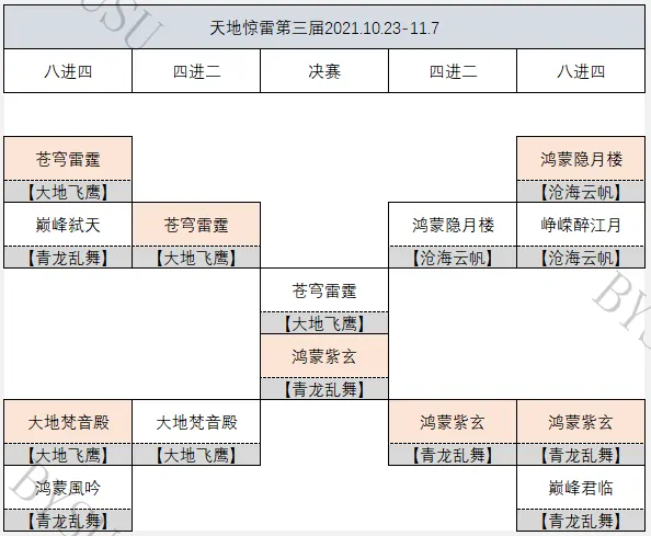 天涯明月刀,战绩,帮派,天涯明月刀