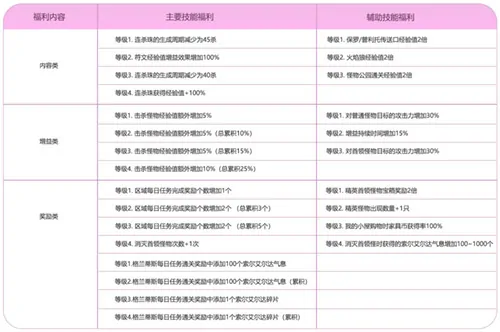 游戏