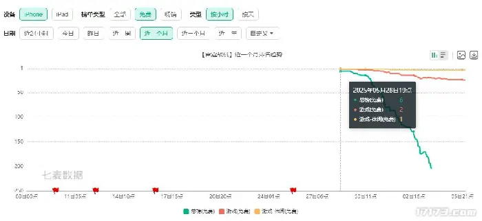 怀旧周报,魔兽世界,插件,诛仙世界,雷霆战机,诛仙世界