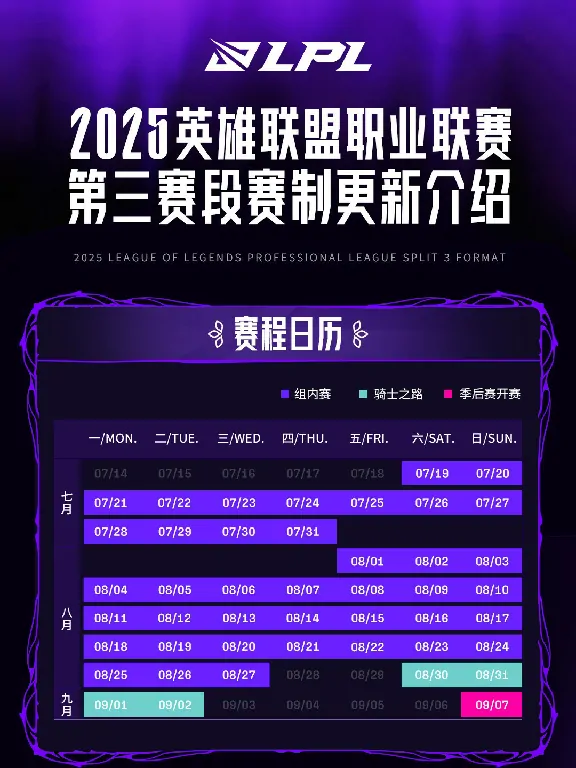 LPL2025第三赛段赛制调整 季后赛决胜局取消SOLO选边