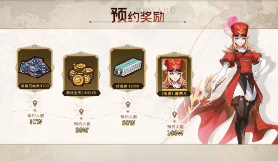 集合吧七骑士,七骑士,Netmarble,RPG,放置型,英雄收集,公测预约,策略深度,挂机战斗,传说角色