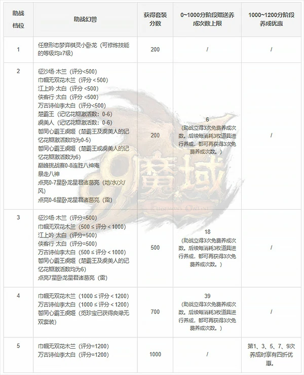 魔域,英灵幻兽,貂蝉