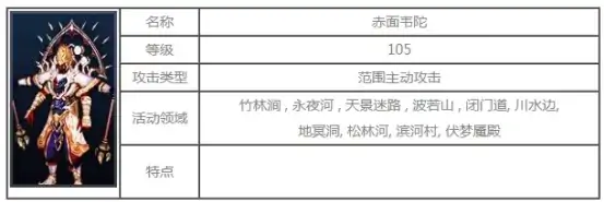 十二之天贰,花叮网,怀旧游戏