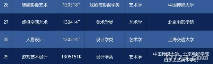 高考新选择：游戏艺术设计专业开放报考