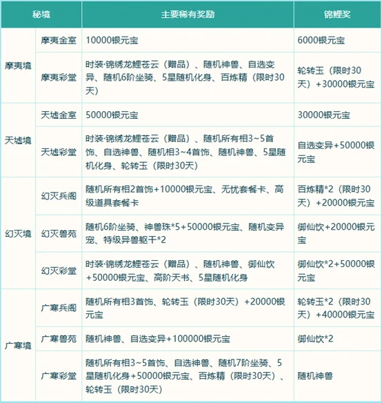 破阵探宝