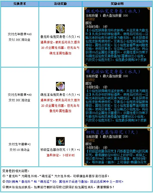 蜀门,世外桃源,召唤符