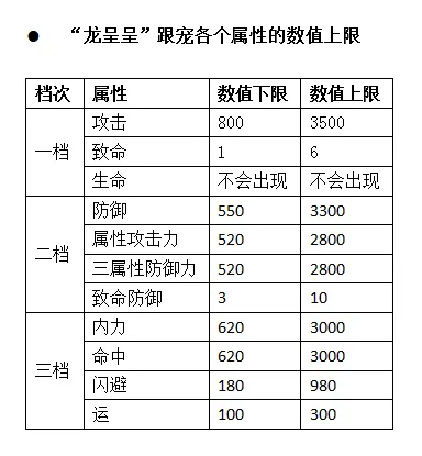 十二之天,经典网游,武侠