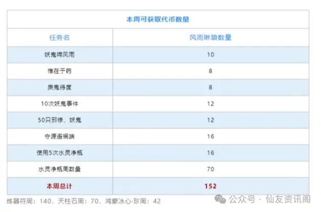 诛仙世界,新活动,玩法解析,诛仙世界