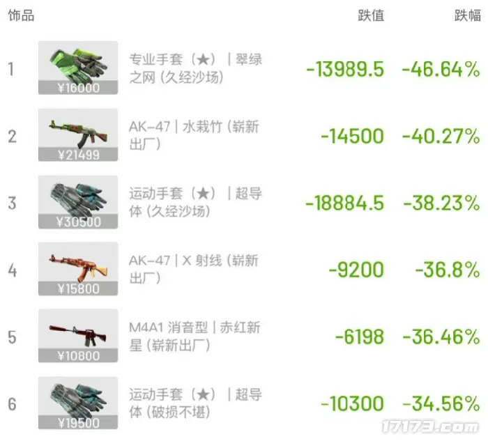怀旧周报,CSGO,植物大战僵尸,诛仙世界,诛仙世界