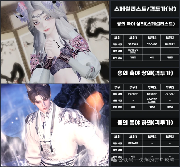 命运方舟,命运方舟