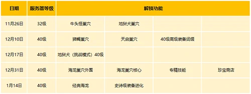 龙之谷怀旧服