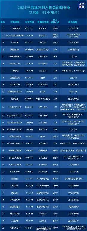 游戏艺术设计专业,高考,高考,游戏艺术设计,报考