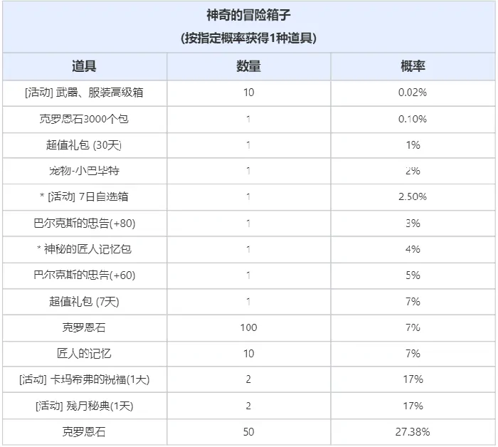 黑色沙漠,黑色沙漠,珍珠商店,公告