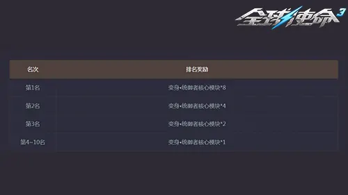 tps,全球使命3,枪械进化