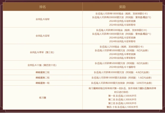 问道,问道电脑版,全民乱斗