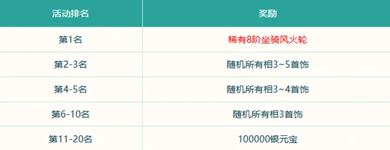 破阵探宝