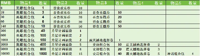 吞食天地归来,2025年,4月24日,例行维护