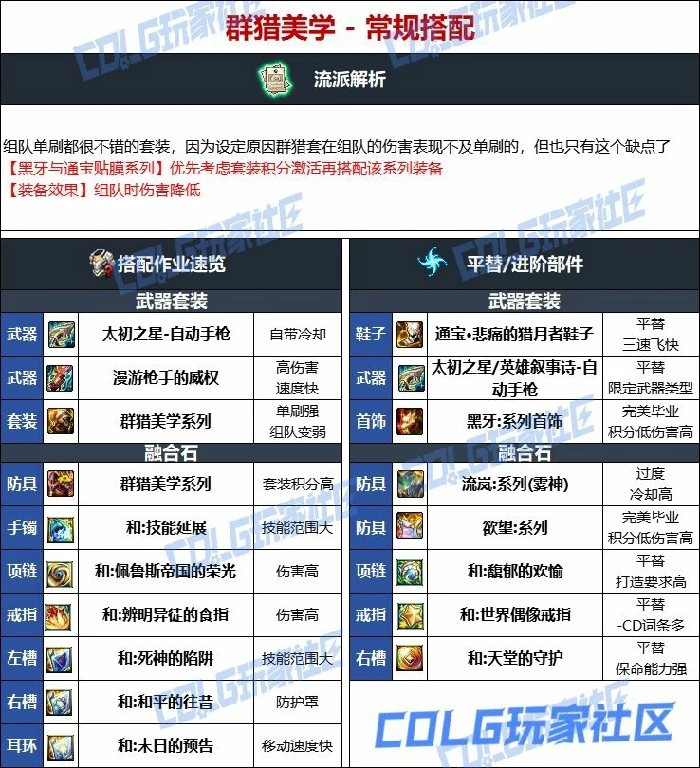 DNF,维纳斯版本,合金战士,DNF