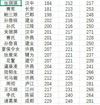 英雄立志传三国志,女将,登场时间