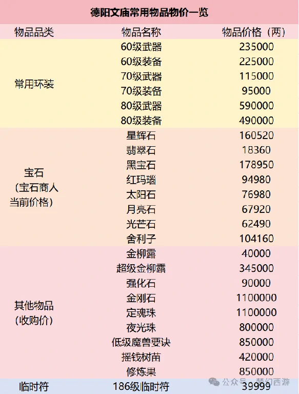 梦幻西游,梦幻西游