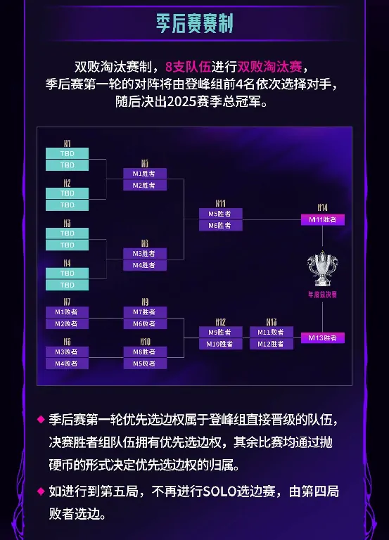 英雄联盟,LPL,季后赛,英雄联盟