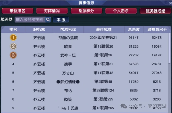 梦幻西游,129级,服务器,梦幻西游