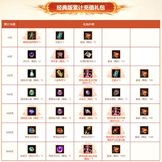 全服累计充值返利
