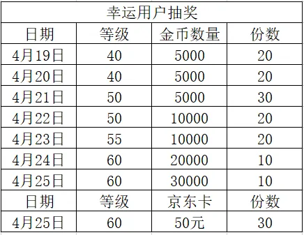 端游,MMORPG,兵王ol