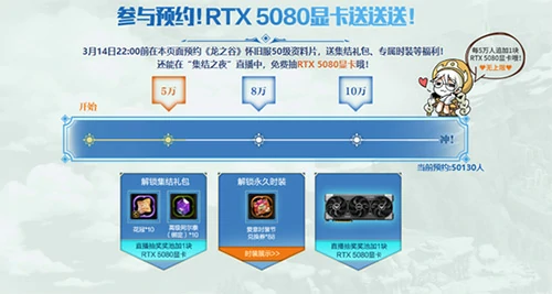 龙之谷,RTX5080,怀旧服