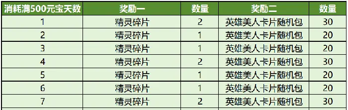 吞食天地归来,2025年,5月8日,例行维护