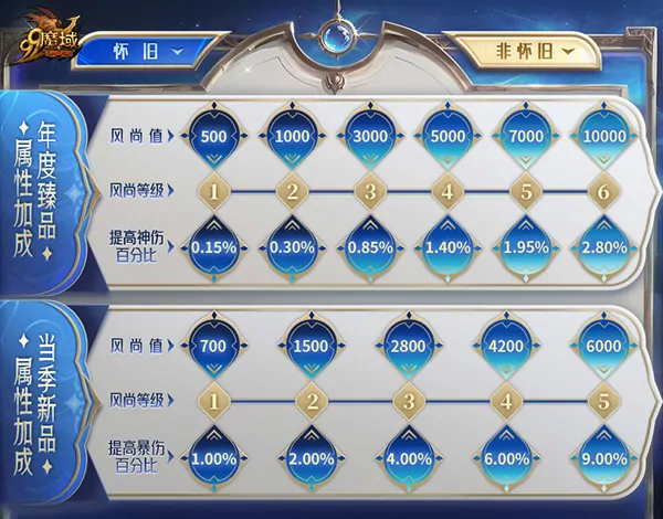 魔域,魔域,时序神权系列,颜值