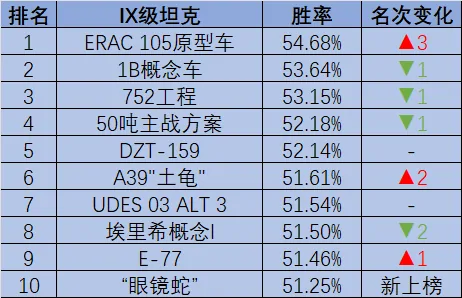 坦克世界,105轻坦,ST-62II型,坦克世界