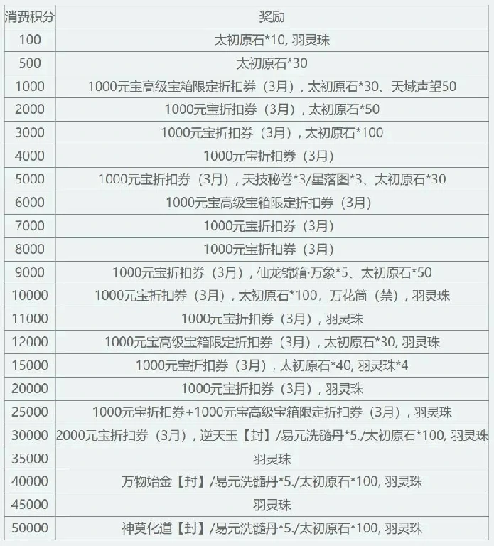 天下3,新时装,宠粉日
