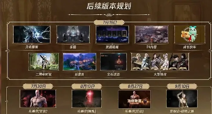 命运方舟,天空套,国服,命运方舟