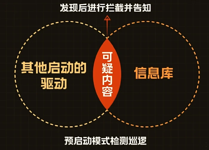 穿越火线,穿越火线