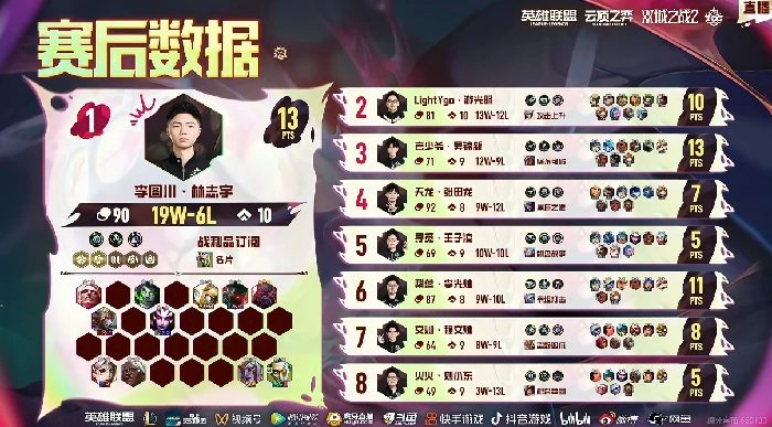 云顶之弈,TOC10,官少爷