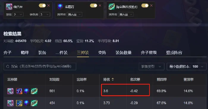 云顶之弈,云顶之弈,薇古丝,小法
