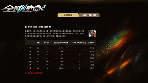 FPS,第三人称射击,全球使命3