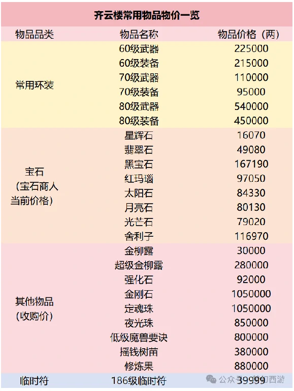 梦幻西游,129级,服务器,梦幻西游