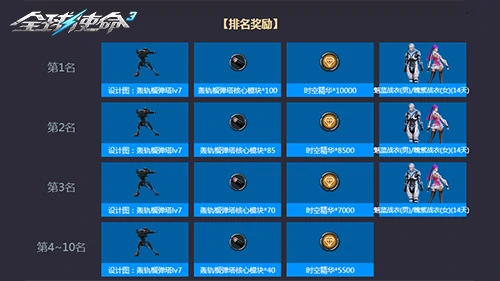 tps,全球使命3,枪械进化