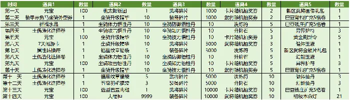吞食天地归来,2025年,5月8日,例行维护