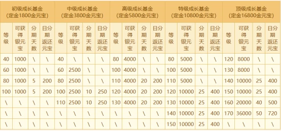 问道,问道电脑版,聚宝龙
