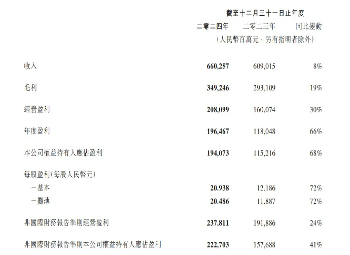 腾讯,财报