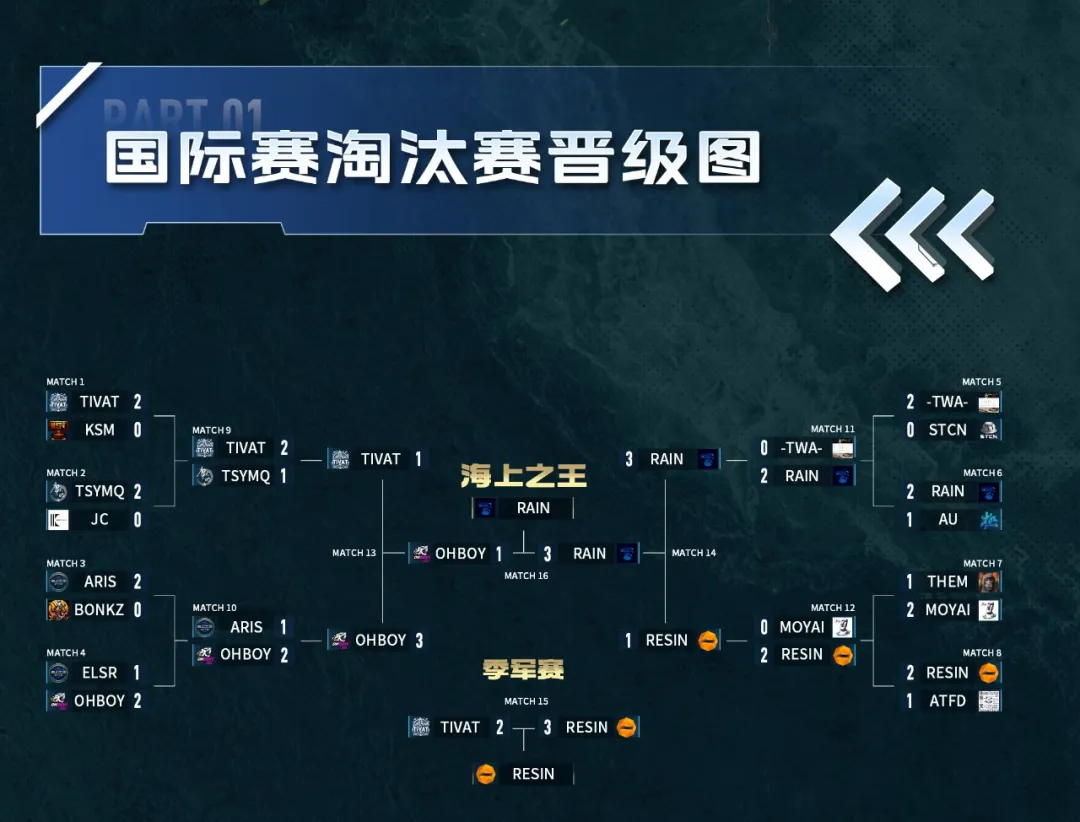 战舰世界